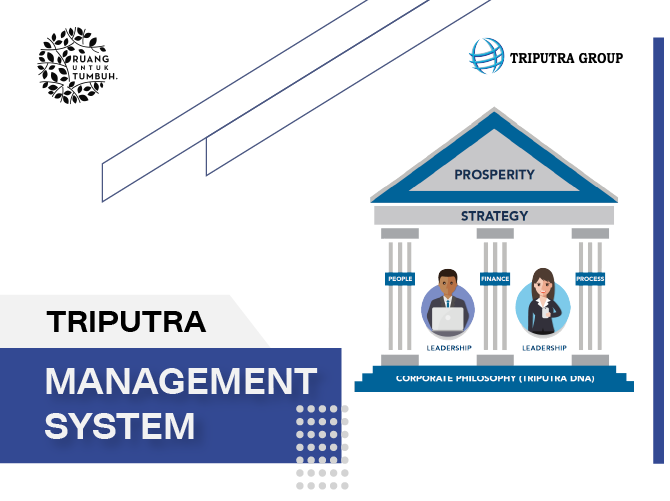 Triputra Management System